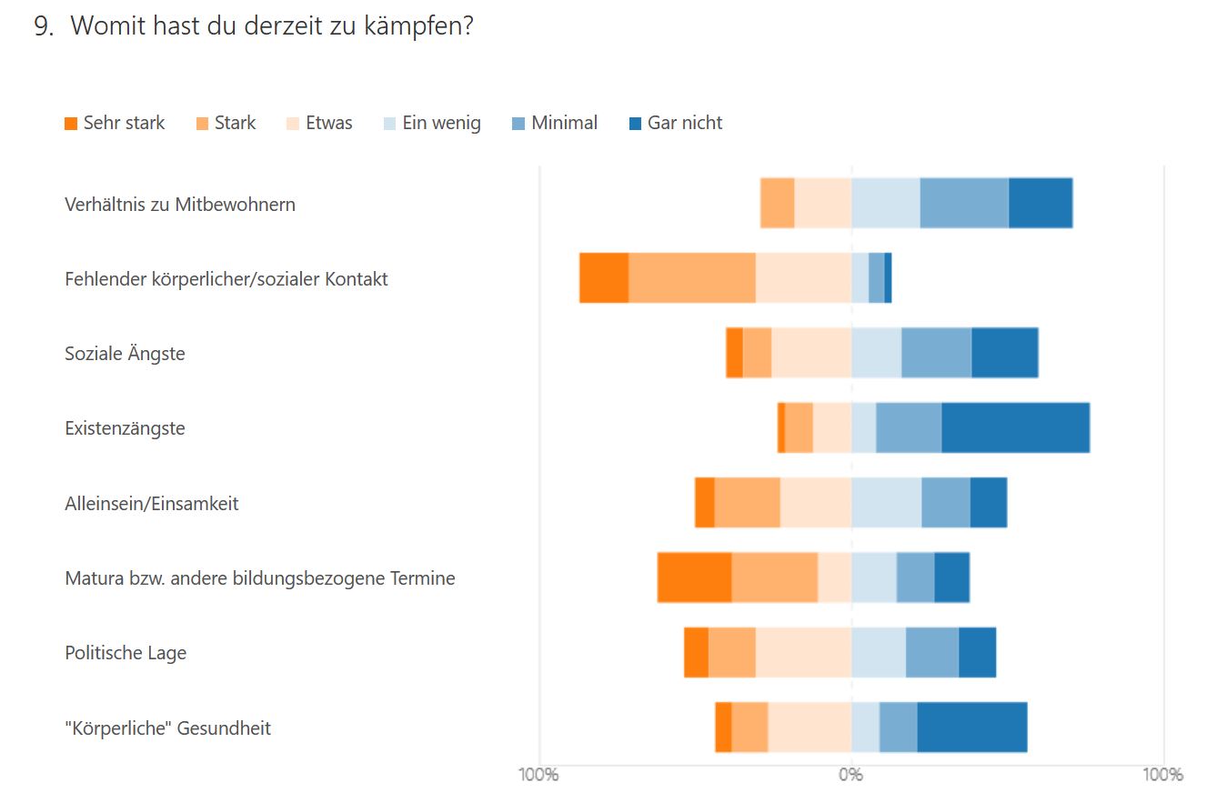 Schulbild1 Womit hast du derzeit zu kÑmpfen