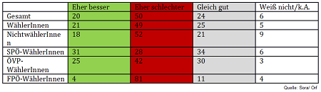 Bild 2 Wahl