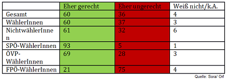 Bild 3 Wahl png