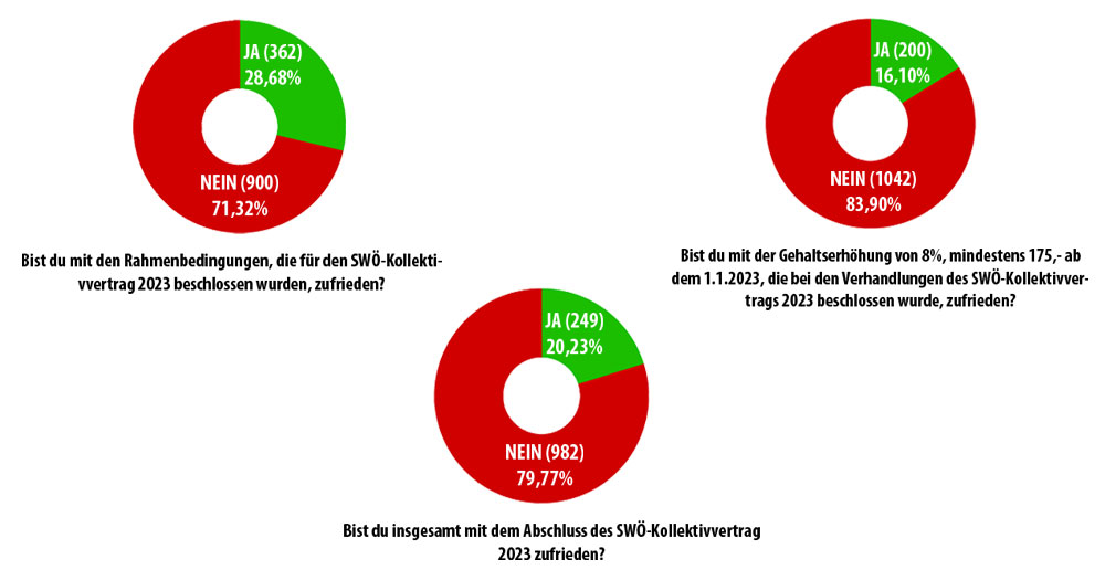 5 urabstimmungen ergebnisse