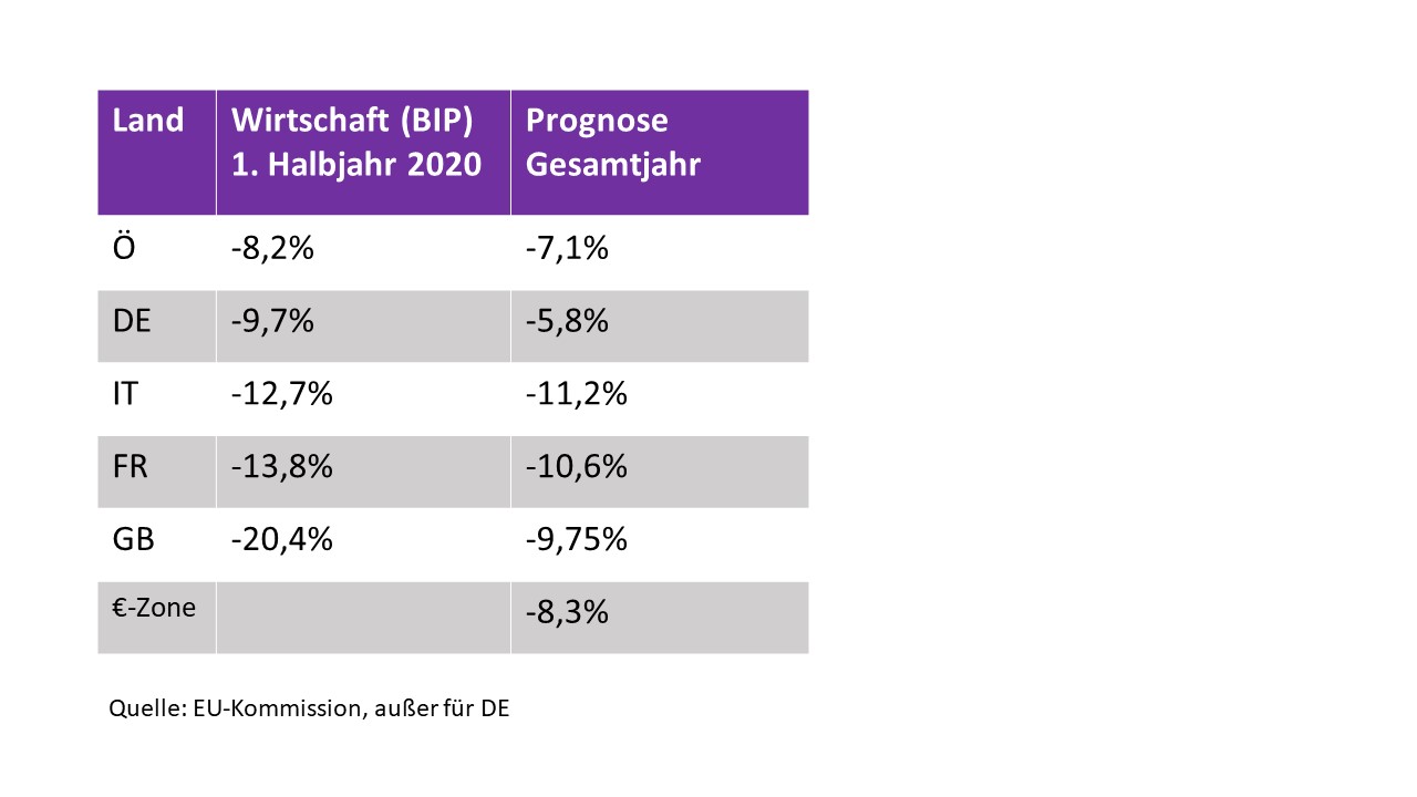 2020 EU Grafik BIPeinbruch