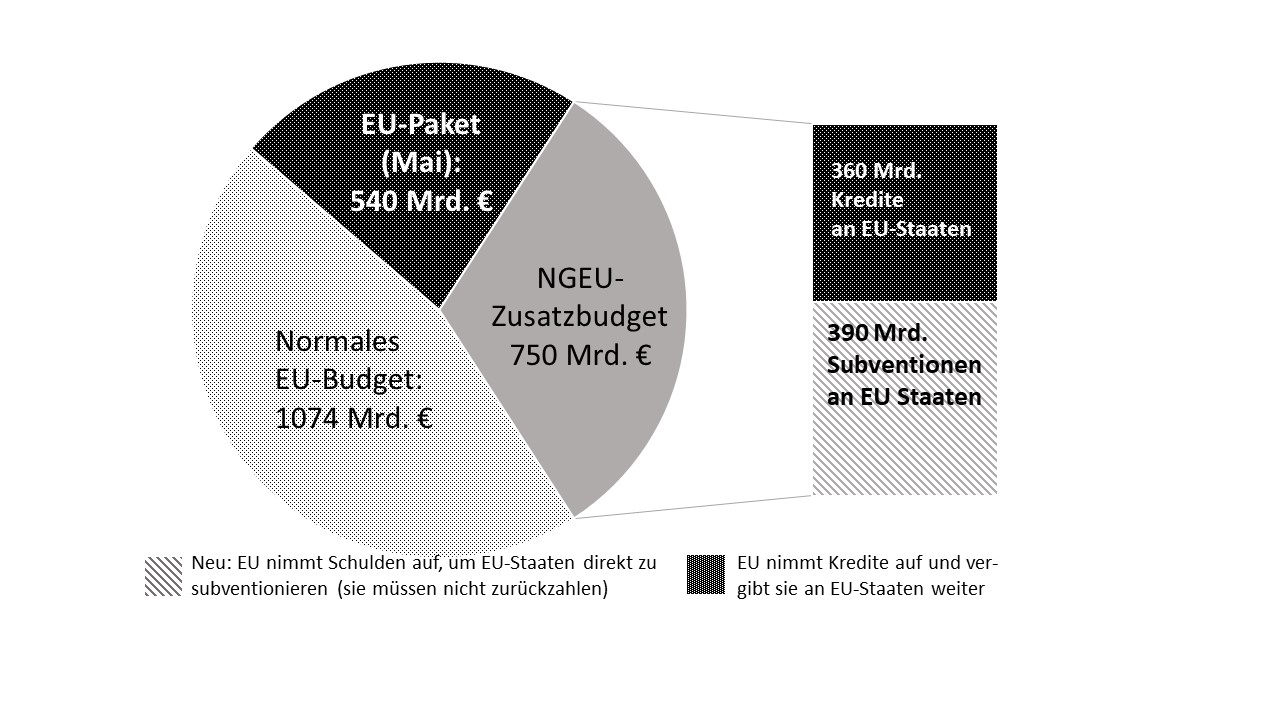 2020 EU Grafik hilfsgelder