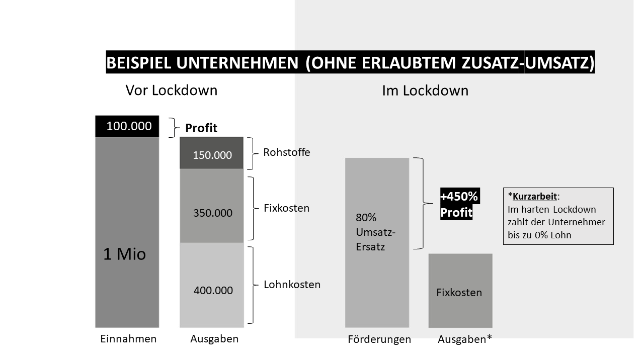 Bild Förderungen FINALO