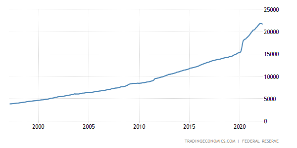 us money supply M2