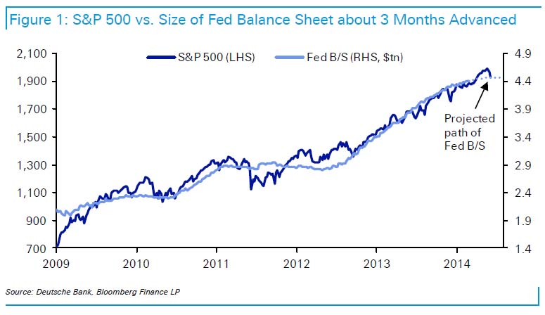 S&P 500