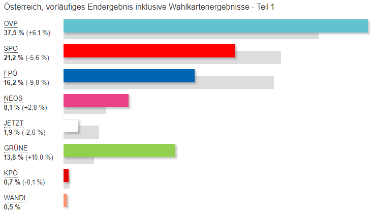 wahlergebnisse nrw2019